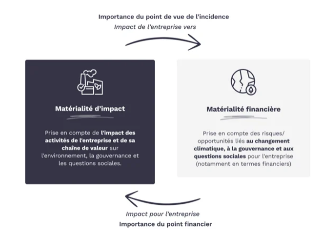 La gestion des risques liés au climat et à l’environnement imposée par la Banque centrale européenne