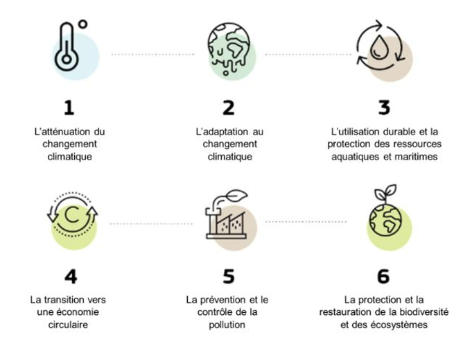 Le règlement européen sur la taxinomie